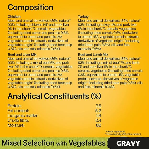 Pedigree Mixed Selection in Gravy 40 Pouches, Adult Wet Dog Food