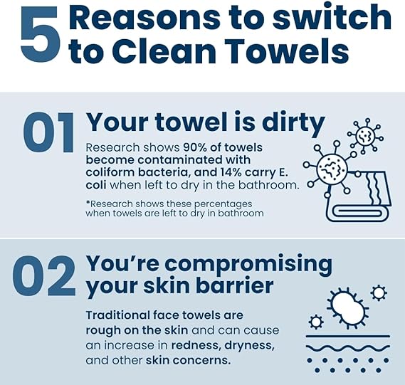 Clean Towels XL, 100% USDA Biobased Face Towel