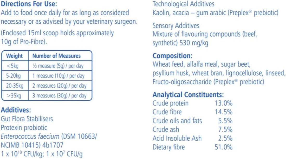 Pro-Fibre for Dogs and Cats